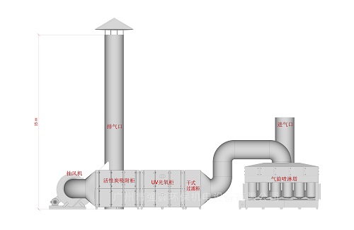 QX-HB06 廢氣凈化系統(tǒng)